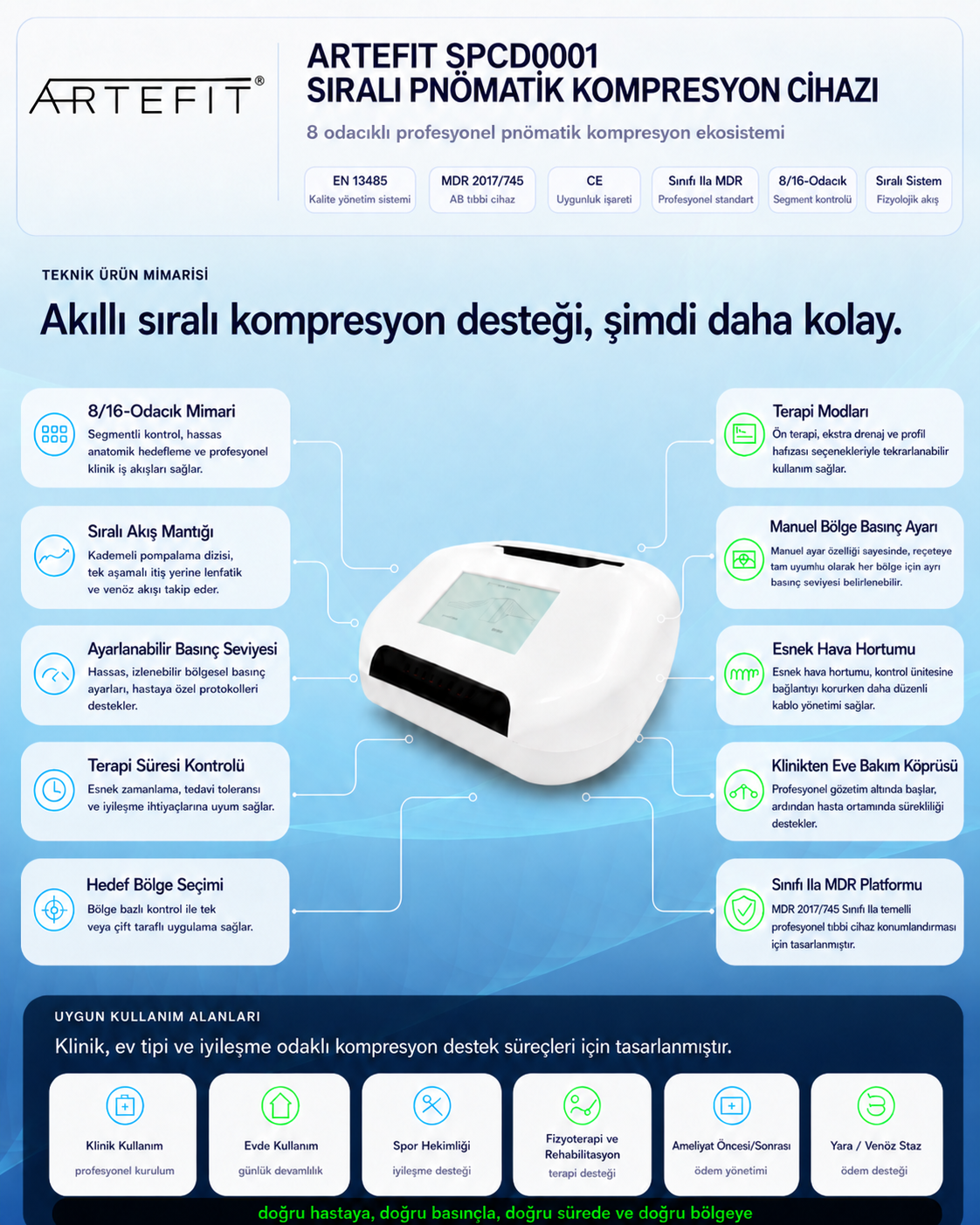 Artefit cihaz gorunumu