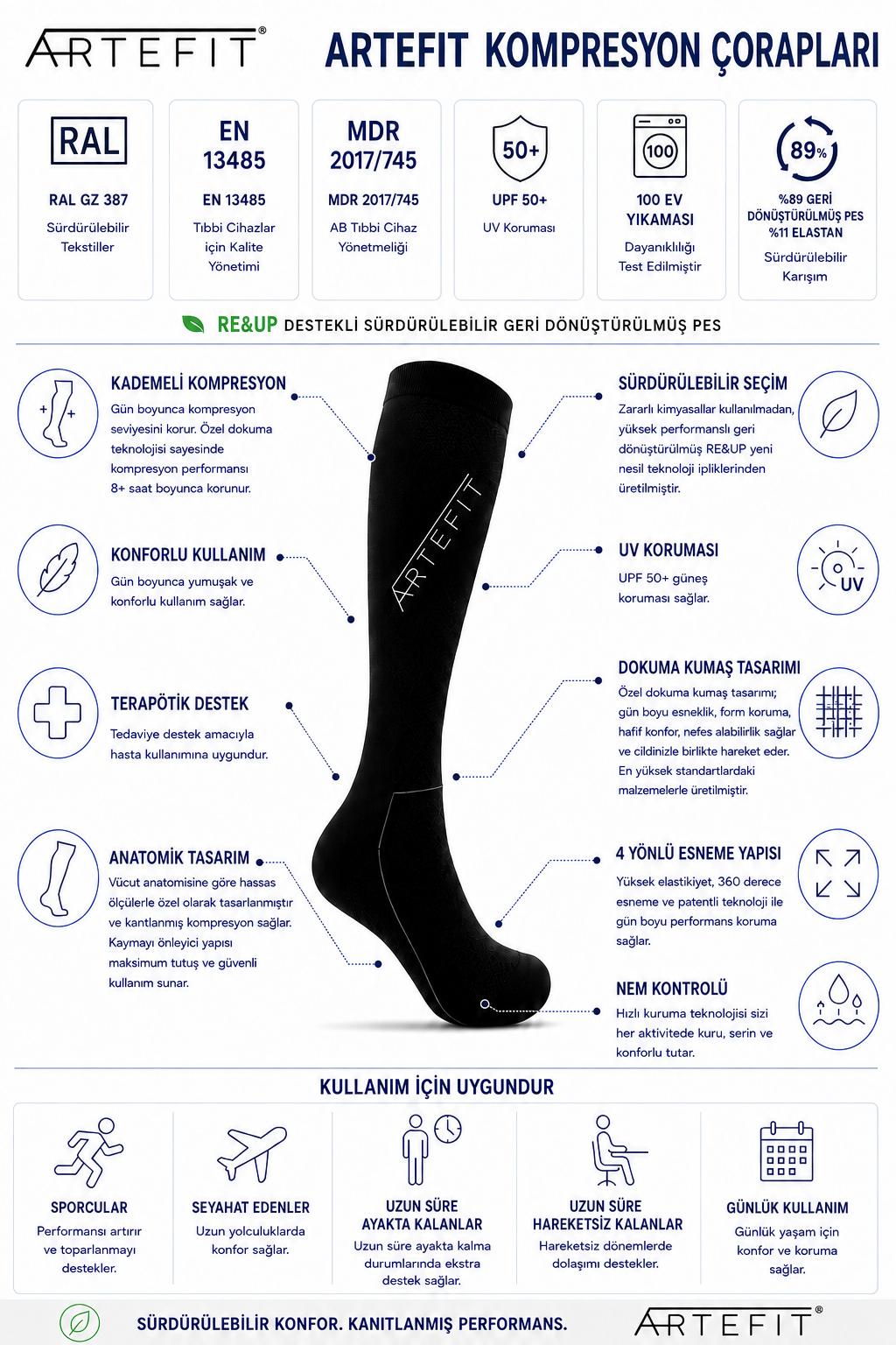 Çorap infographic