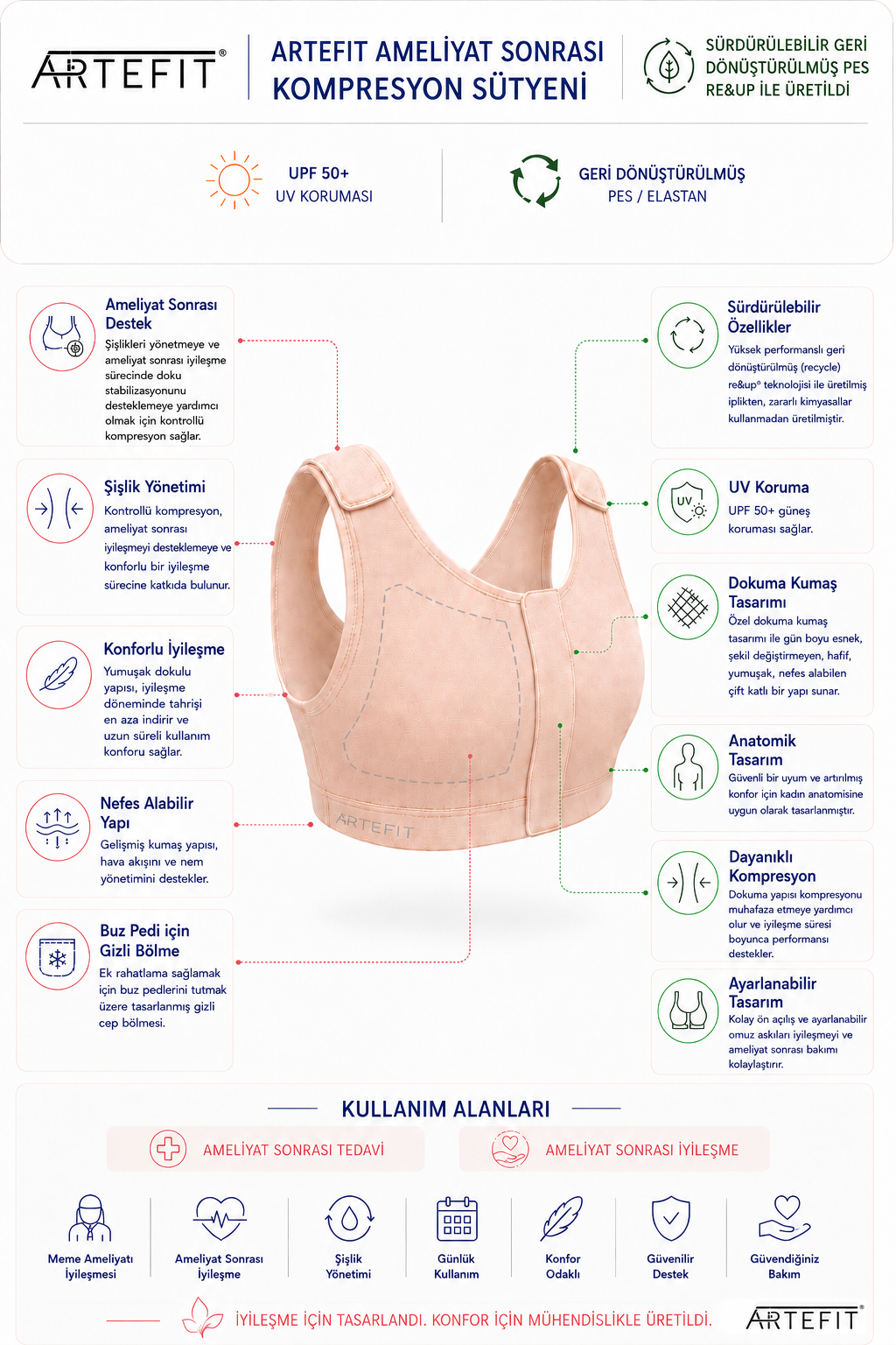 Medikal Sütyen brochure